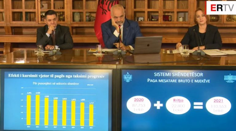Is the teacher salary increase by 15% true?