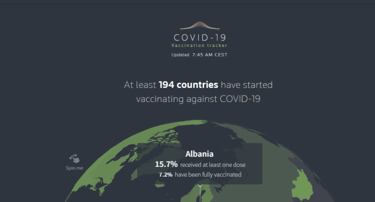 Why is the transparency of the vaccination process in Albania ‘lagging’?