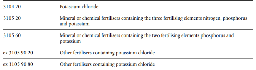 *types of fertilizers included in Annex XXI