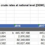 popullsia ne europe ne vite