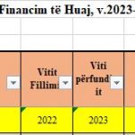 tabela Buxheti 2023 investimet